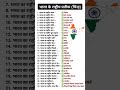 All Government Exam static gk @gkcapsule for SSC RRB TRE 04 NDA