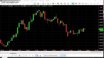 Multicharts : User friendly Risk management tool