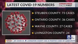 19 COVID-19 deaths in Monroe County, 516 confirmed cases, 30 in ICU