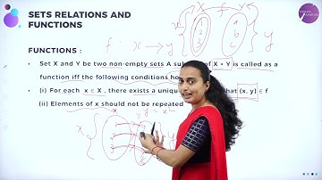 DAY 26 | BASIC MATHS | I PUC | SETS, RELATIONS AND FUNCTIONS | L7