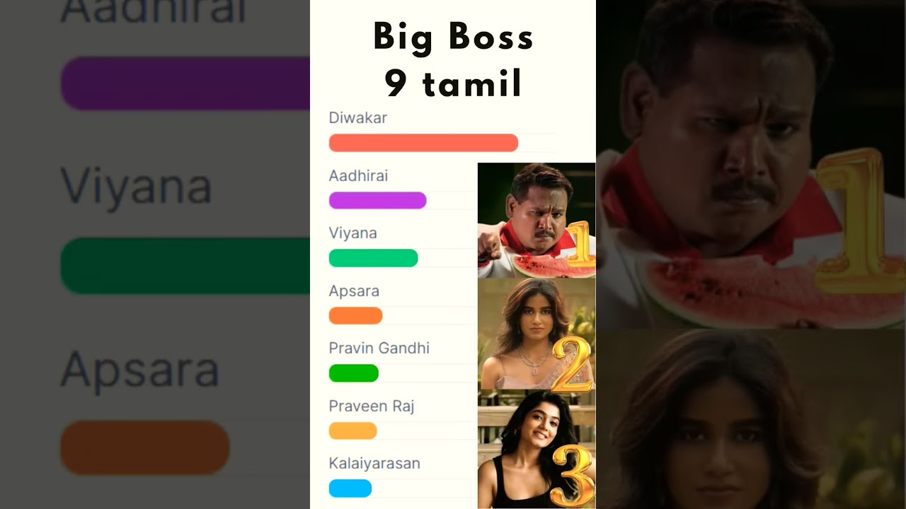 Big boss season 9 tamil voting 