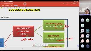 CASH BUDGET MAF201