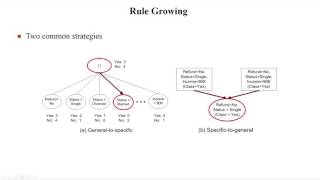 Rule-based Classifiers