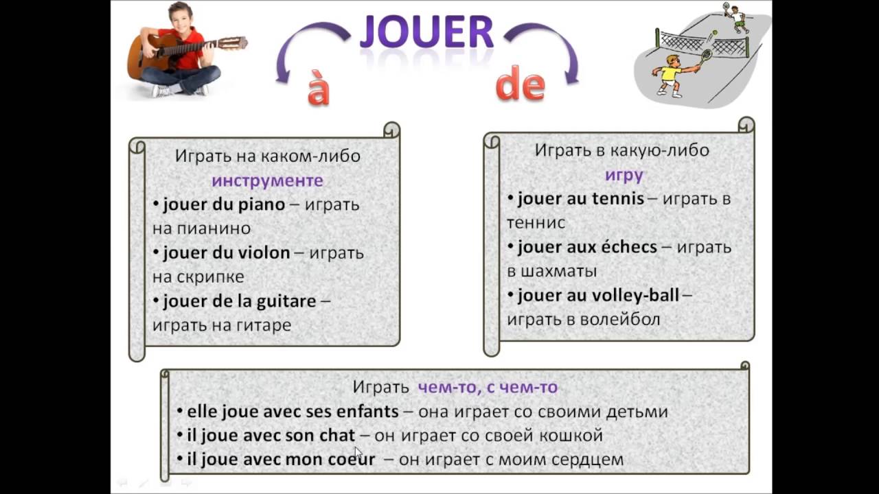 Французский язык уроки петрова. Спряжение глагола jouer во французском языке. Глагол jouer во французском языке. Jouer спряжение французский. Проспрягать глагол на французском языке jouer.