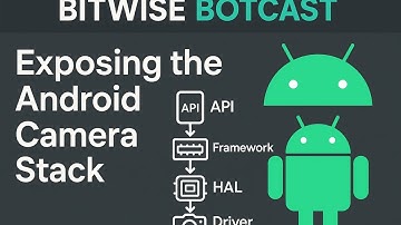 Exposing the Android Camera Stack
