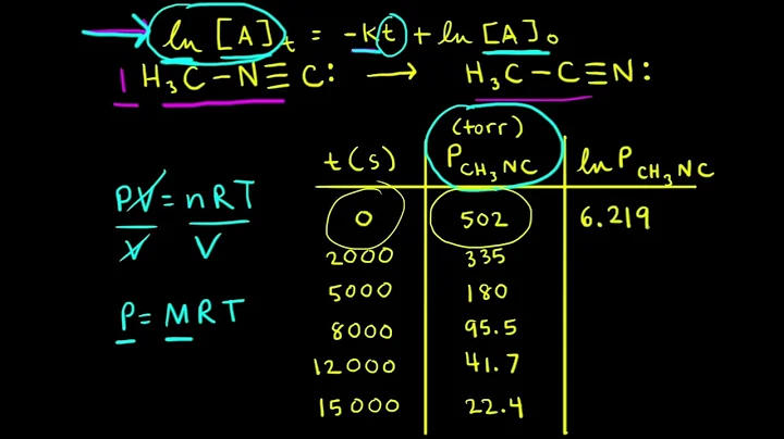 Unit 5: Kinetics. First order reactions ｜ Kinetics ｜ AP Chemistry ｜ Khan Academy