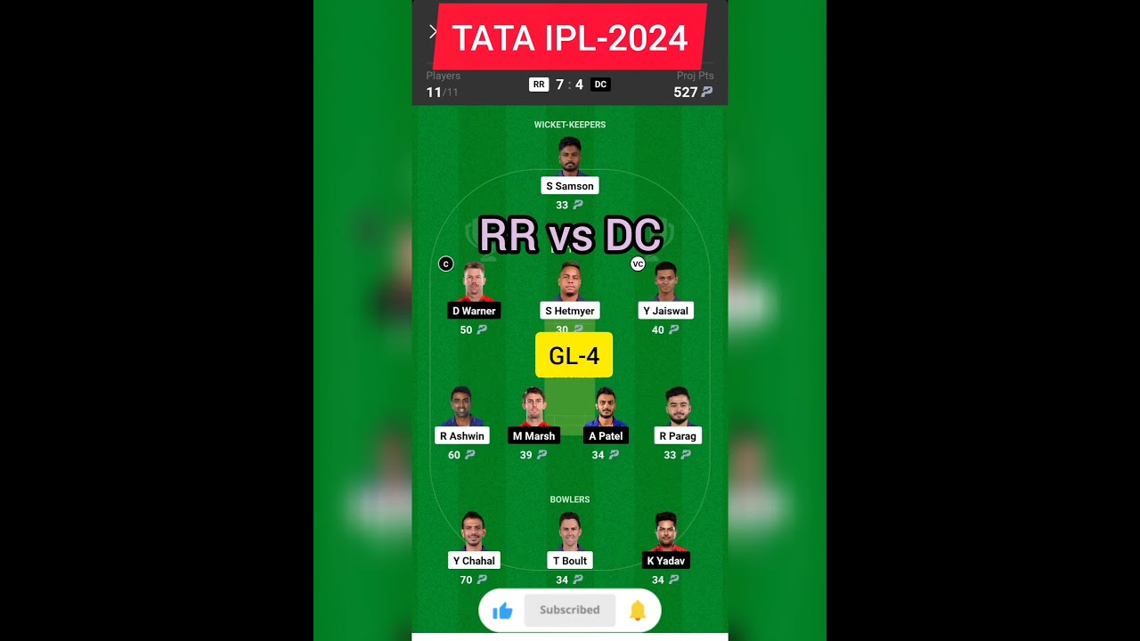 RR vs DC dream11 prediction,rr vs dc today's match prediction,rr vs dc, rajastan royals vs Delhi
