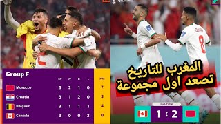 أهداف مباراة المغرب وكندا 2-1 اليوم - ملخص مباراة المغرب وكندا 2-1 اليوم - اهداف مباراة المغرب اليوم