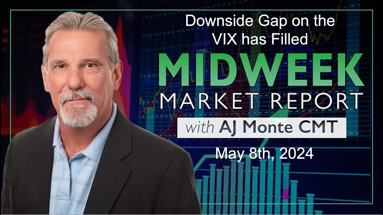 Midweek Report with AJ Monte CMT - Downside Gap on the VIX has filled ...