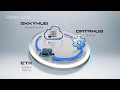 Thumbnail - Skkynet Solution on Renesas Synergy IoT Platform