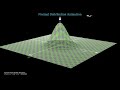 3D Normal Distribution Explained | Surface, Contours &amp; Cross Sections (Manim)