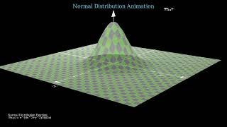 3D Normal Distribution Explained | Surface, Contours & Cross Sections (Manim)