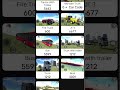 Cheat code of indian bike racing 3D gameplay gaming Cheat code of indian bike racing 3D gameplay gaming