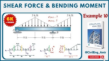 Shear & Moment Equations | Triangular Load on Overhanging Beam (Method of Sections)