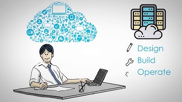 Cloud-First Networking Explained