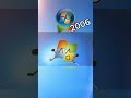 evolution windows 2021-2000 #bfdi #trend #viral #duet #roblox #funny #memes #animation #youtube