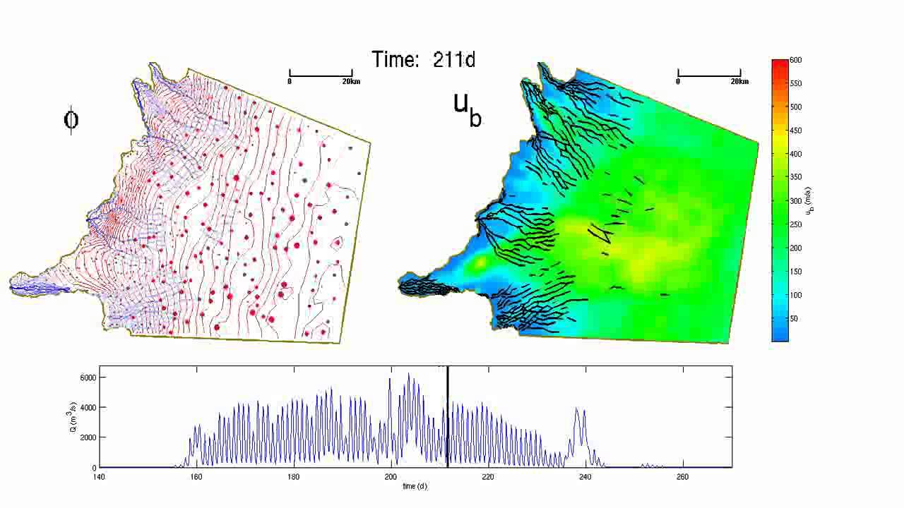 Modelling subglacial drainage coupled to ice flow in Greenland