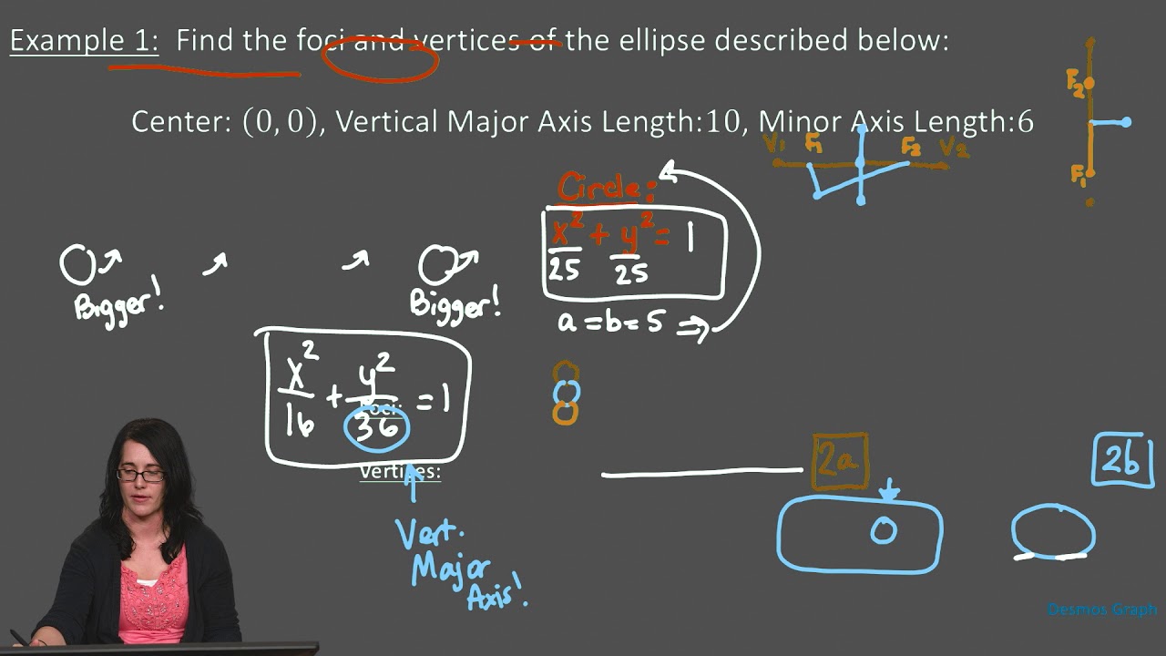 Conic Sections: Ellipses