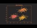 Illustrated Guide to K Means Clustering