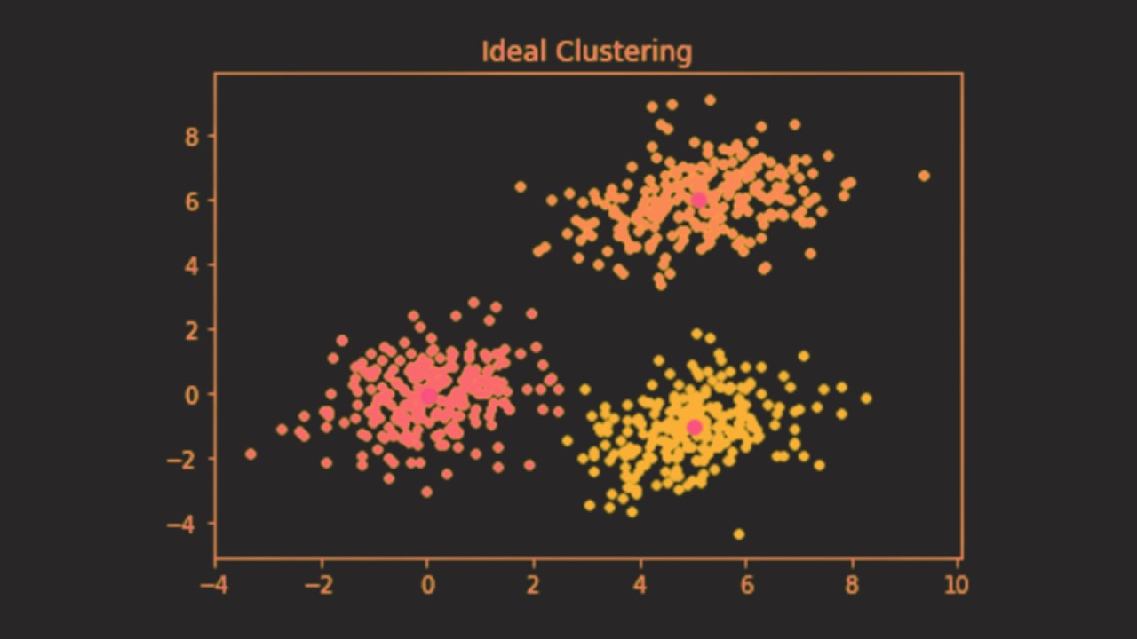 Illustrated Guide to K Means Clustering - YouTube