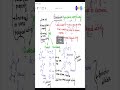 Bioisosterism Explained in 90 Seconds #medicinalchemistry #bpharm #mpharm