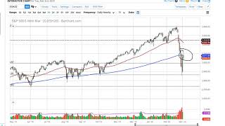 S&P 500 Technical Analysis for March 4, 2020 by FXEmpire