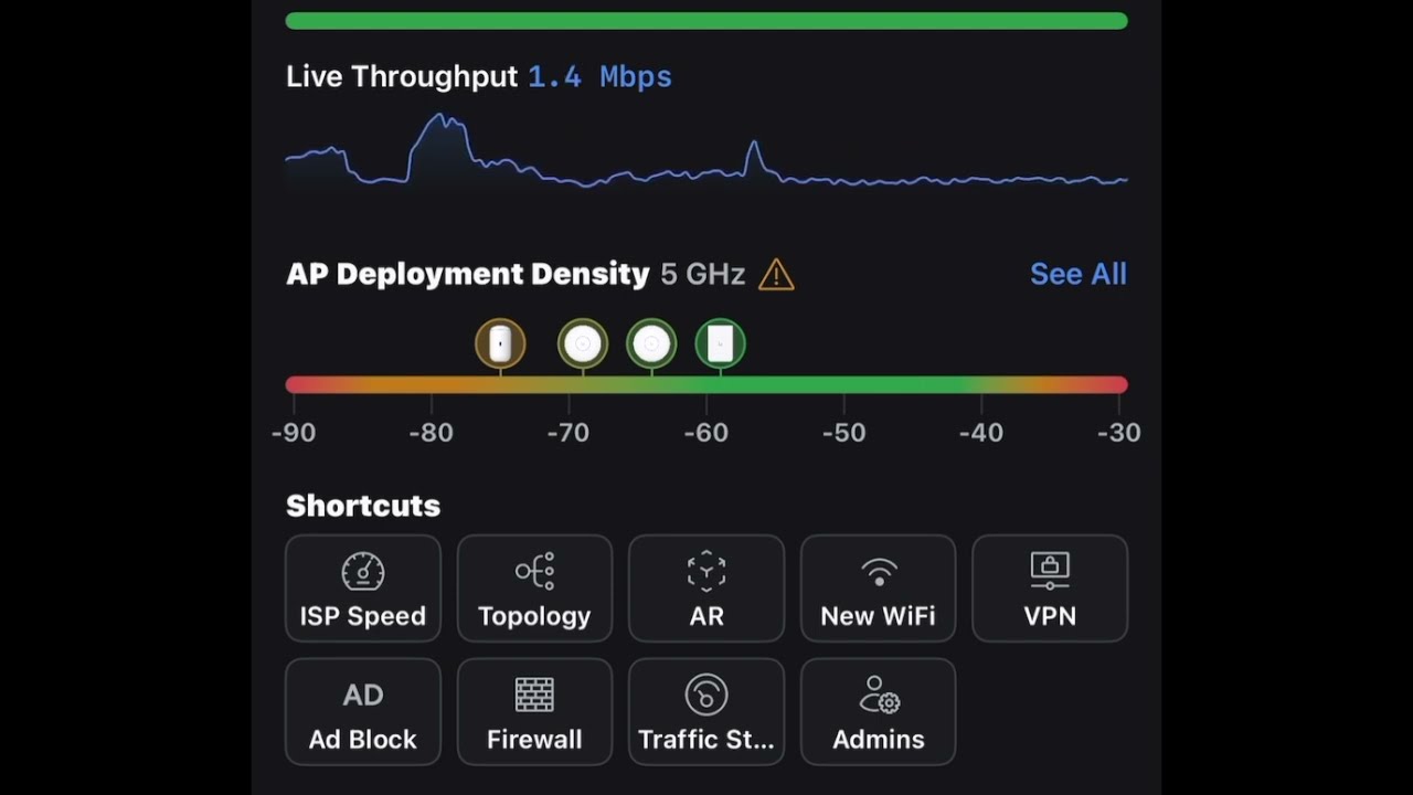 LIVE UniFi Network Throughput |