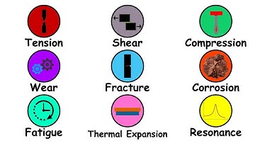 All Engineering Failures Explained in 8 minutes