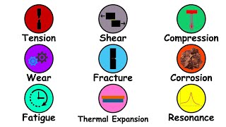 Famous All Engineering Failures Explained in 8 minutes Net Worth
