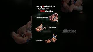 UFC Submission Success Rates