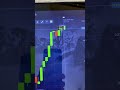 Bots is in my profile#shorts #trading #aitrading