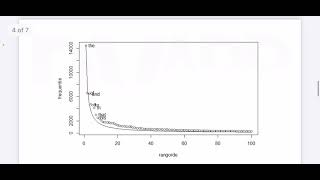 Automatic keyword detection. Zipf's law-differences in applicationfor Slavic and Germanic languages