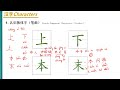 Lesson 10 HSK 1 phần 1