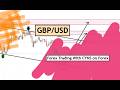 GBPUSD Analysis Today | Daily Forex Forecast for 25th June 2026 by CYNS on Forex