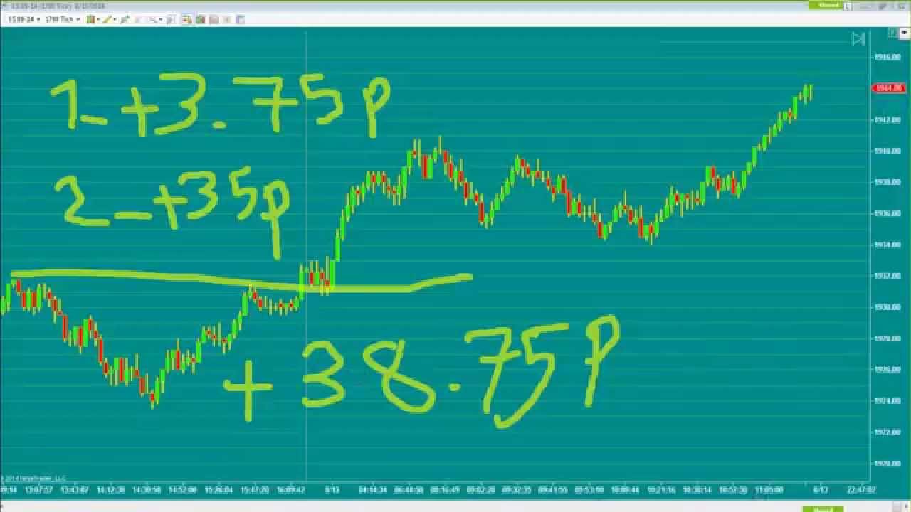 Winborn Traders Review $ES_F Live Day Trading Room Emini Futures
