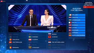 Eurovision 2019 Semi Final 2 Fake Results (Qualifiers At The Jury Final)