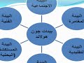 مسار اكتشاف المهن تعريف المهنة الفرق بين المهنة و الحرفة أهمية المهنة تصنيف المهن مسار اكتشاف المهن تعريف المهنة الفرق بين المهنة و الحرفة أهمية المهنة تصنيف المهن