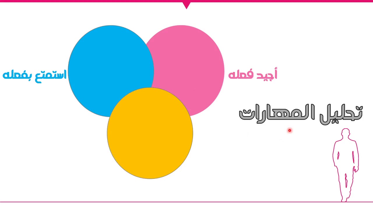 15- التخطيط الشخصي: الجزء الأول