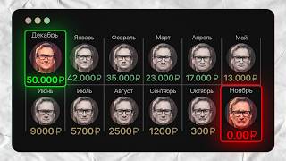 Как не потерять ВСЕ СВОИ ДЕНЬГИ в ближайшие 12 месяцев?