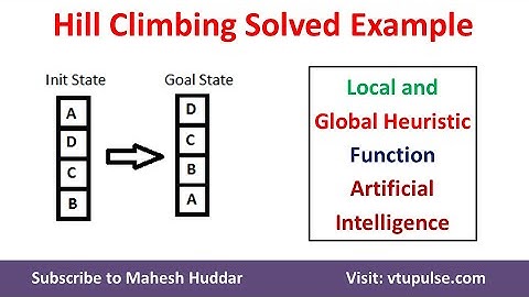 Hill Climbing Search Solved Example using Local and Global Heuristic Function by Dr. Mahesh Huddar