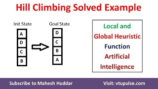 Hill Climbing Search Solved Example using Local and Global Heuristic Function by Dr. Mahesh Huddar