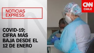 Balance Covid-19 Martes, 22 De Marzo De 2022