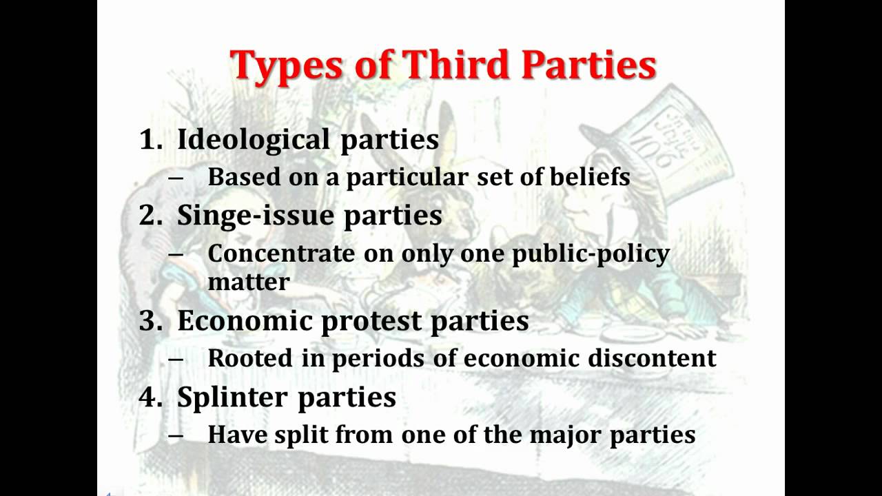 5.4- Textbook Lecture- The Minor Parties