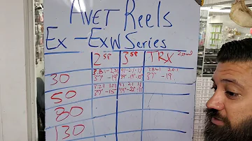 How to understand Avet EX-EXW series explanation in case you missed it most satisfying