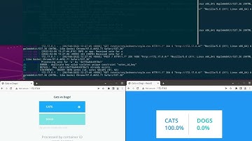 Running Docker Compose   Example Voting App