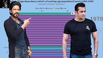 20 lowest Age dependency ratio Countries(1960 to 2050) #Numbers #Dependency