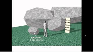 soil particle size