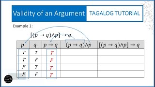 VALIDITY OF AN ARGUMENT (MATH IN THE MODERN WORLD) - Tagalog Tutorial