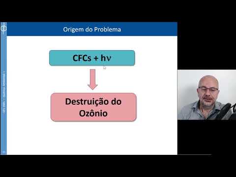 Influência humana sobre o meio ambiente