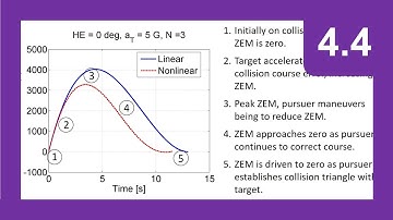 Zero Effort Miss Guidance Example - Section 4 Module 4 - Guidance Fundamentals